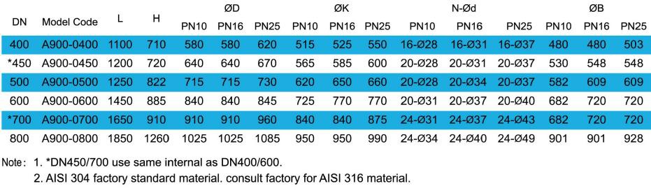 Dimension of Hydraulically Flow Control Valve